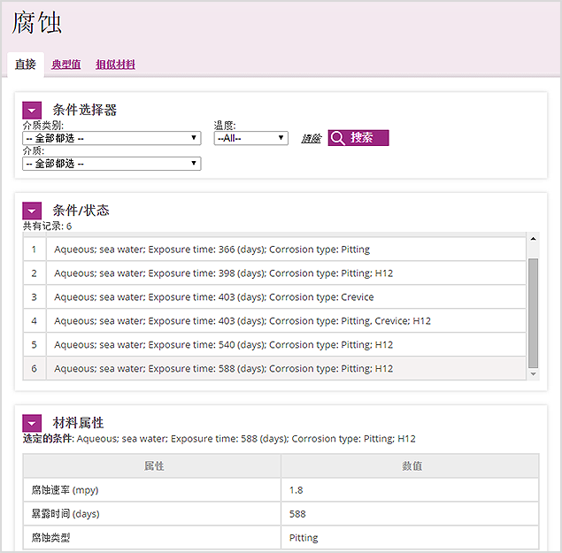 Viewing corrosion data