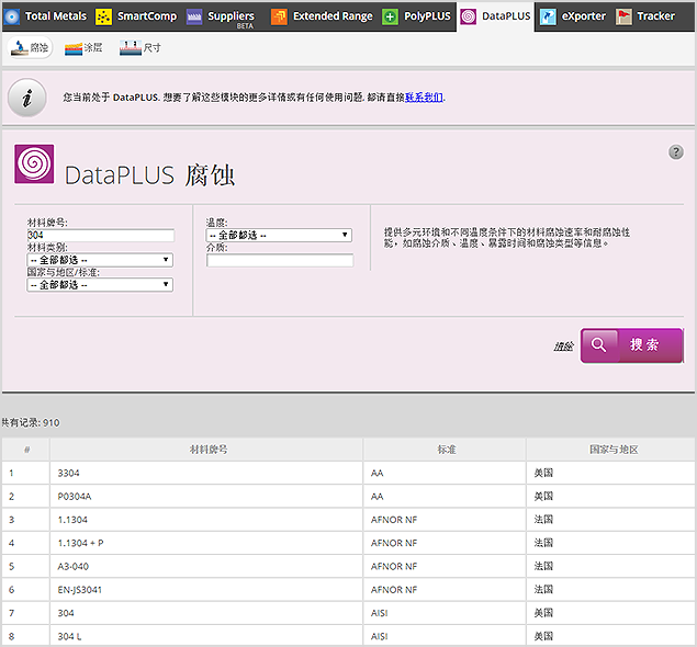 Viewing corrosion through DataPLUS module