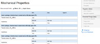 铝的性能：铝合金牌号 LM 29 的机械性能 点击放大图片