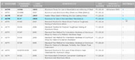 铝合金标准：ASTM 铝材料标准示例列表